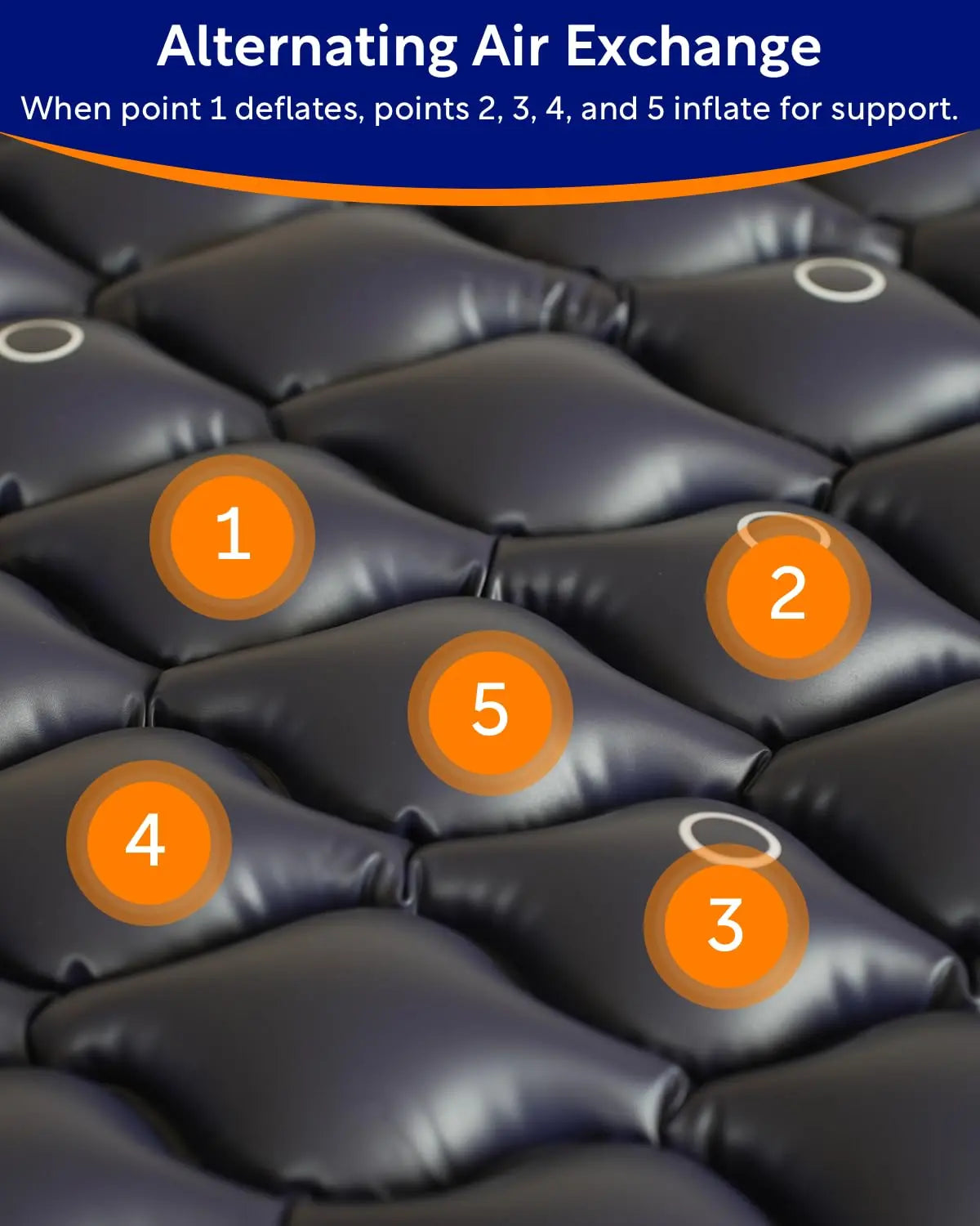 VOCIC Alternating Air Pressure Mattress Pad-with Micro Air Holes & Sleep Mode-Bed Sore VOCIC Au supplements
