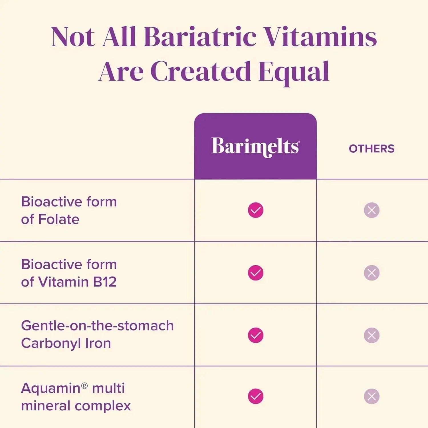BariMelts Once Daily Bariatric Multivitamin with Iron, 60 Easy-Swallow Caplets (2-Month Supply), Multivitamin for Women, Multimineral Complex BariMelts Au supplements