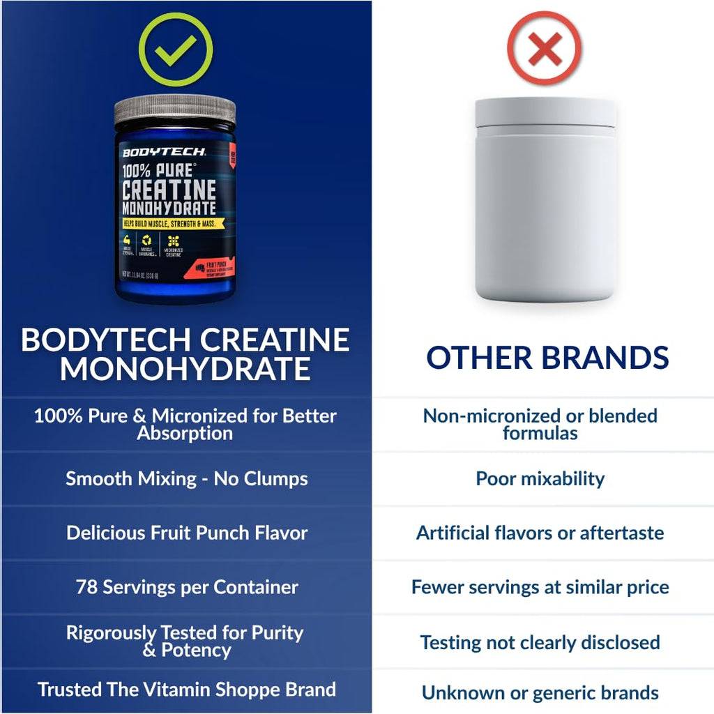 BodyTech Creatine Monohydrate Powder a Micronized a Fruit Punch (11.64 Oz./55 Servings)