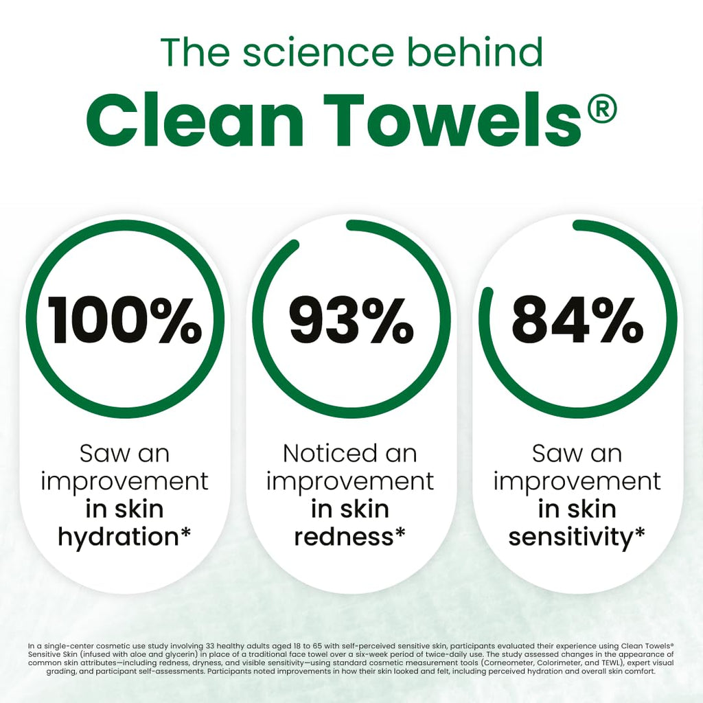 CLEAN SKIN CLUB Sensitive Skin Clean Towels® XL, Ultra-Soft Disposable Face Dry Wipes Infused with Aloe & Glycerin