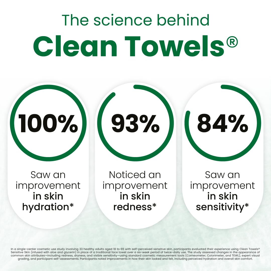 CLEAN SKIN CLUB Sensitive Skin Clean Towels® XL, Ultra-Soft Disposable Face Dry Wipes Infused with Aloe & Glycerin