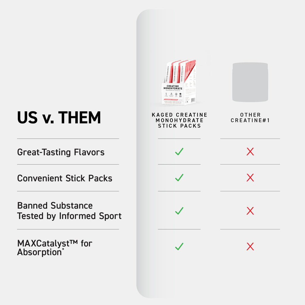 Kaged Creatine Monohydrate + Max Absorption Technology | Micronized Powder Stick Packs | Strawberry Lemonade | Muscle Building & Recovery | Brain Health