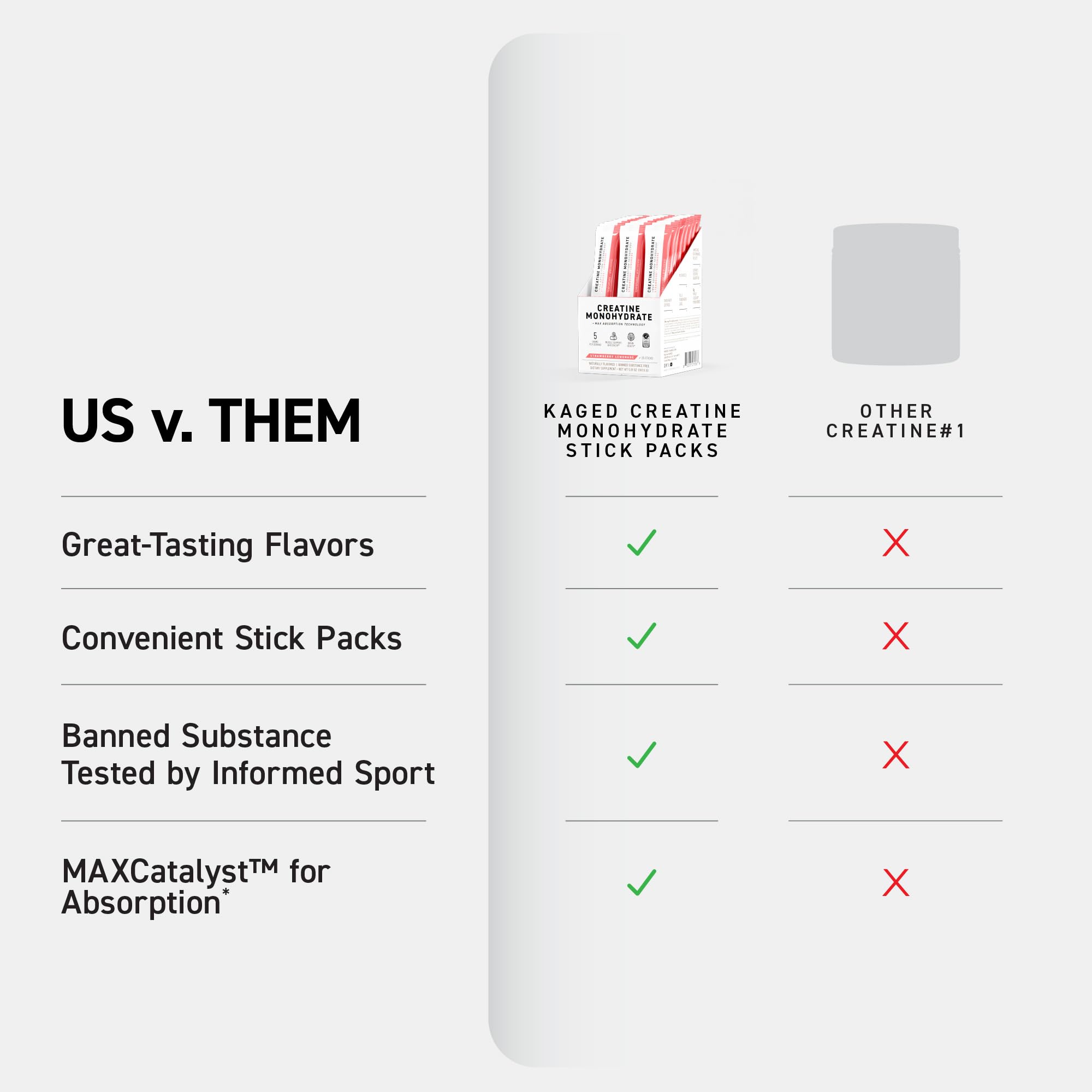 Kaged Creatine Monohydrate + Max Absorption Technology | Micronized Powder Stick Packs | Strawberry Lemonade | Muscle Building & Recovery | Brain Health