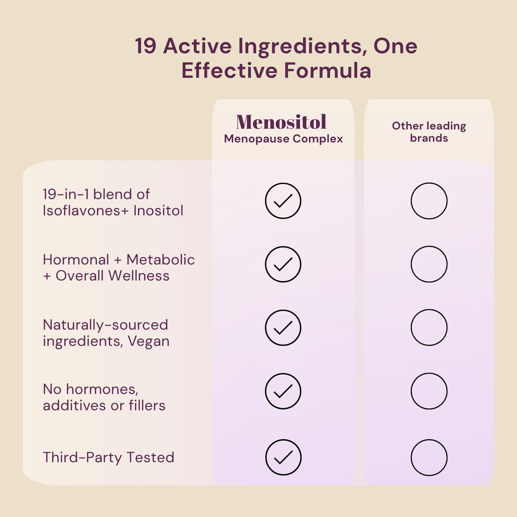 Inositol FEM Menositol 19-in-1 60Caps, Perimenopause & Menopause Supplements for Women Weight Loss with Myo-Inositol, D-chiro and Isoflavones, Control Metabolic Health, 100% Natural, Hormone, SoyFree QSTA Au supplements