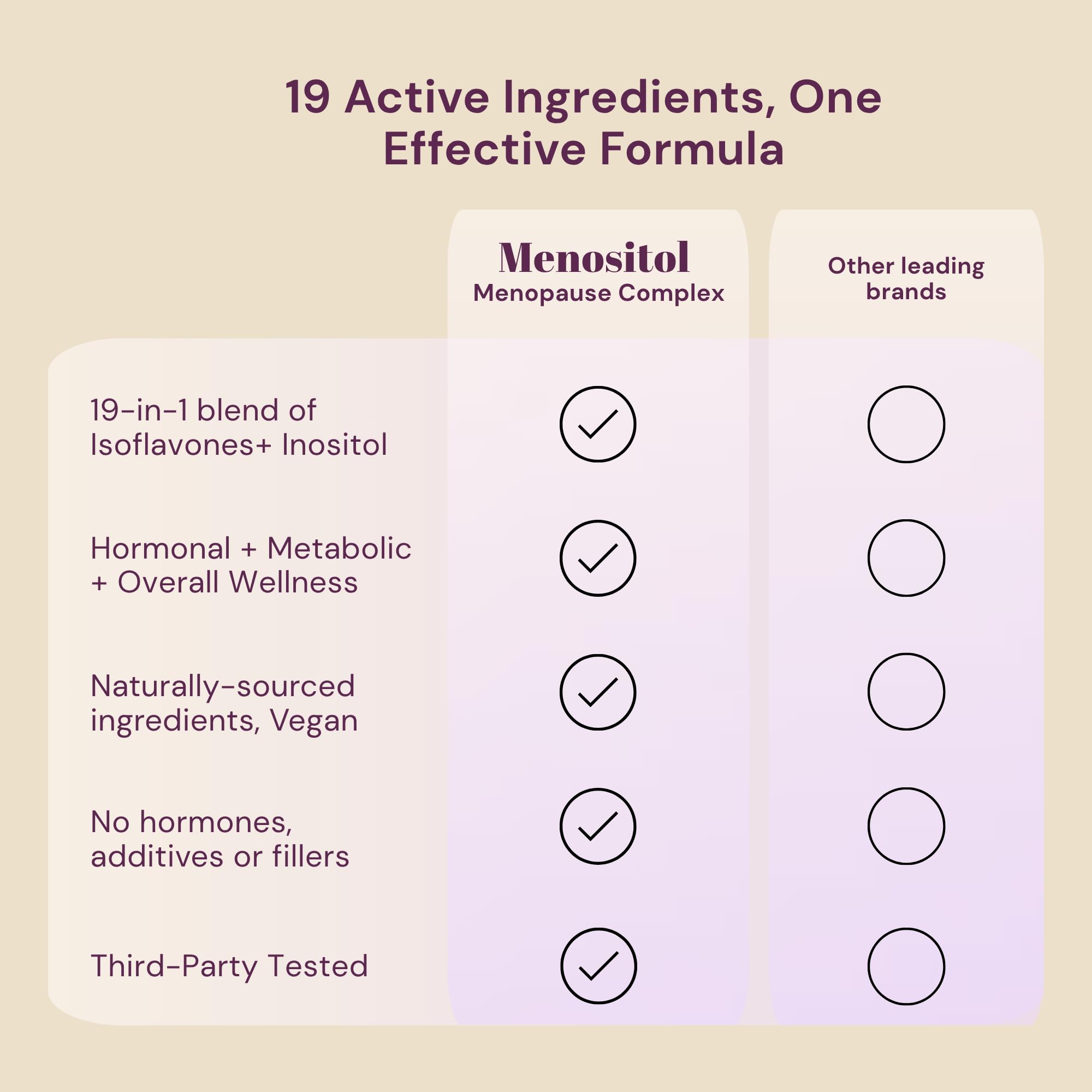 Inositol FEM Menositol 19-in-1 60Caps, Perimenopause & Menopause Supplements for Women Weight Loss with Myo-Inositol, D-chiro and Isoflavones, Control Metabolic Health, 100% Natural, Hormone, SoyFree QSTA Au supplements