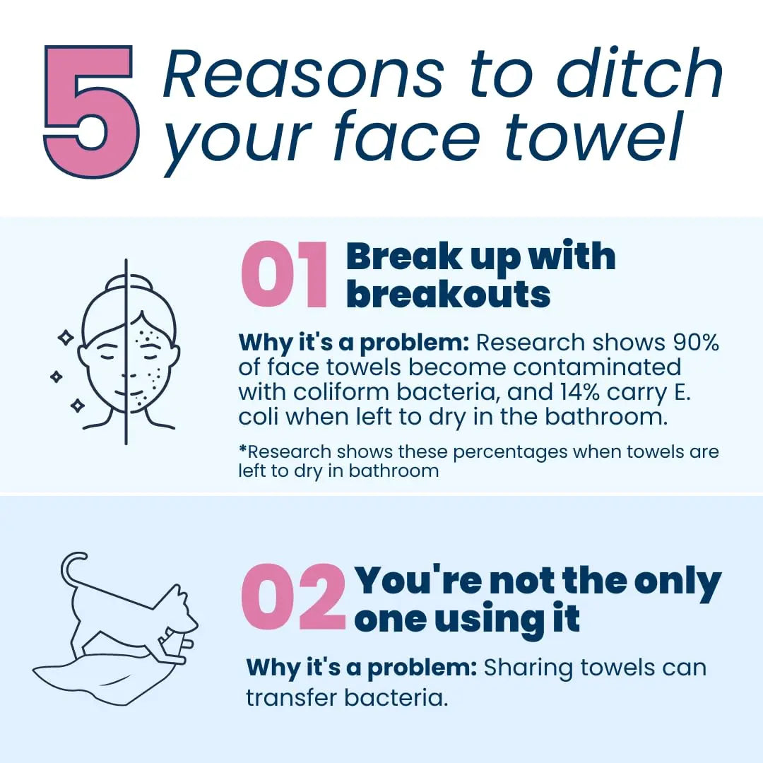 Clean Skin Club Clean Towel XL, 100% USDA Biobased Dermatologist CLEAN SKIN CLUB Au supplements