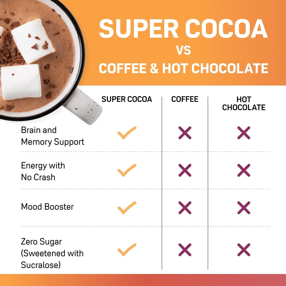 Super Cocoa Coffee Alternative Hot Chocolate Mix - Nootropics Brain Support Supplement for Memory & Focus - Mushroom Coffee Substitute - Dairy Free, Sugar Free,