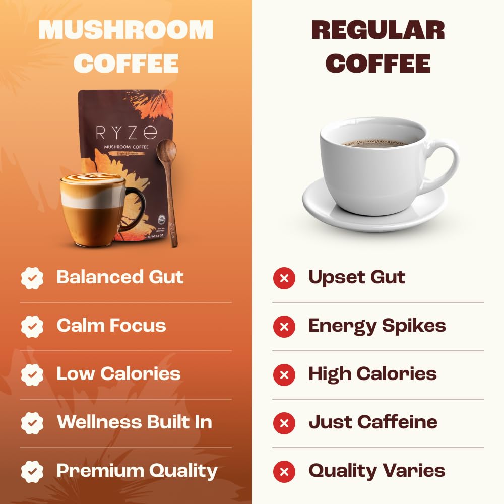 RYZE SUPERFOODS Mushroom Medium Roast Coffee USDA Organic with 6 Adaptogenic Mushrooms, USA Grown Instant Coffee for Better Energy