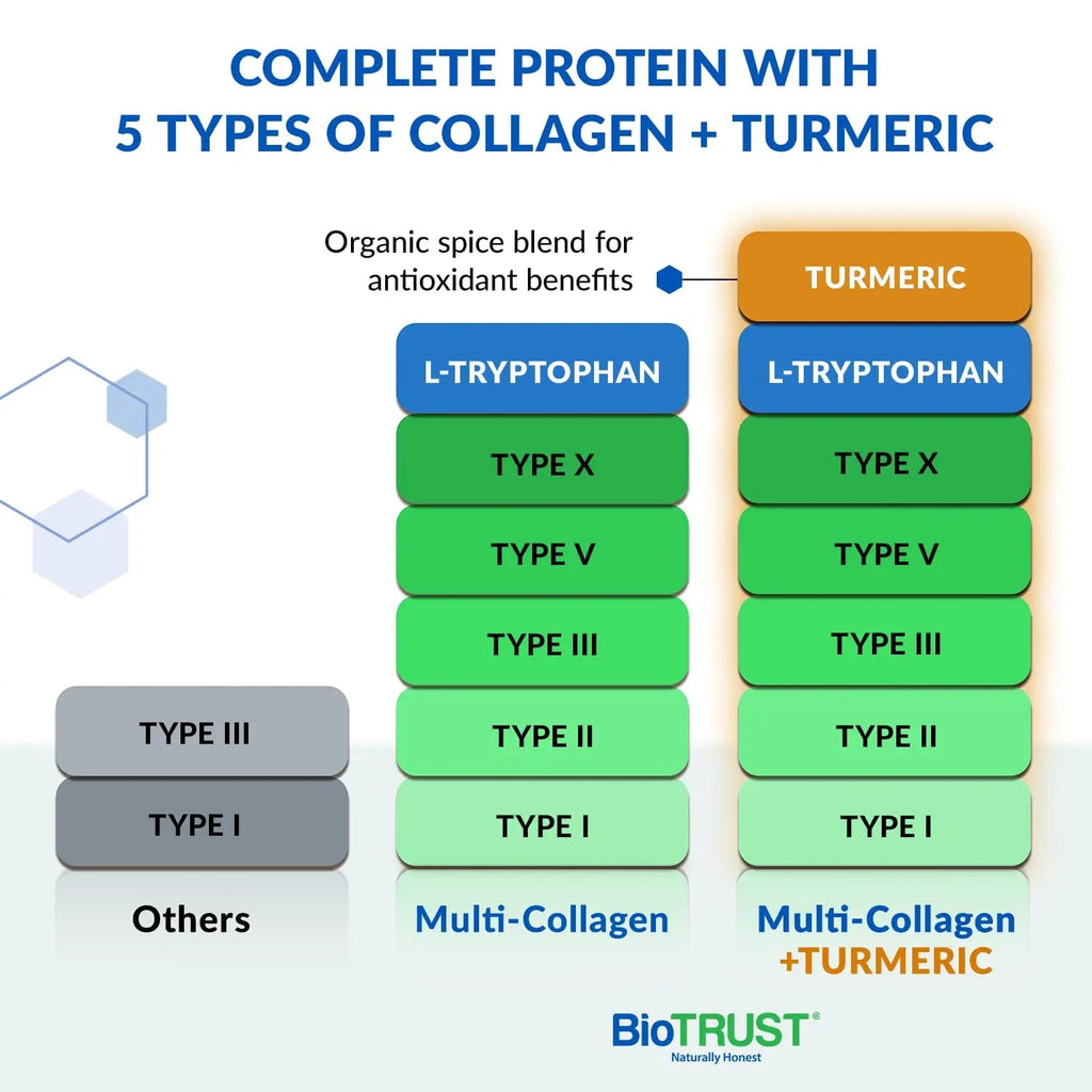 BioTrust Collagen Powder with Turmeric – 5 Types (I, II, III, V, X) + Turmeric BioTrust Au supplements