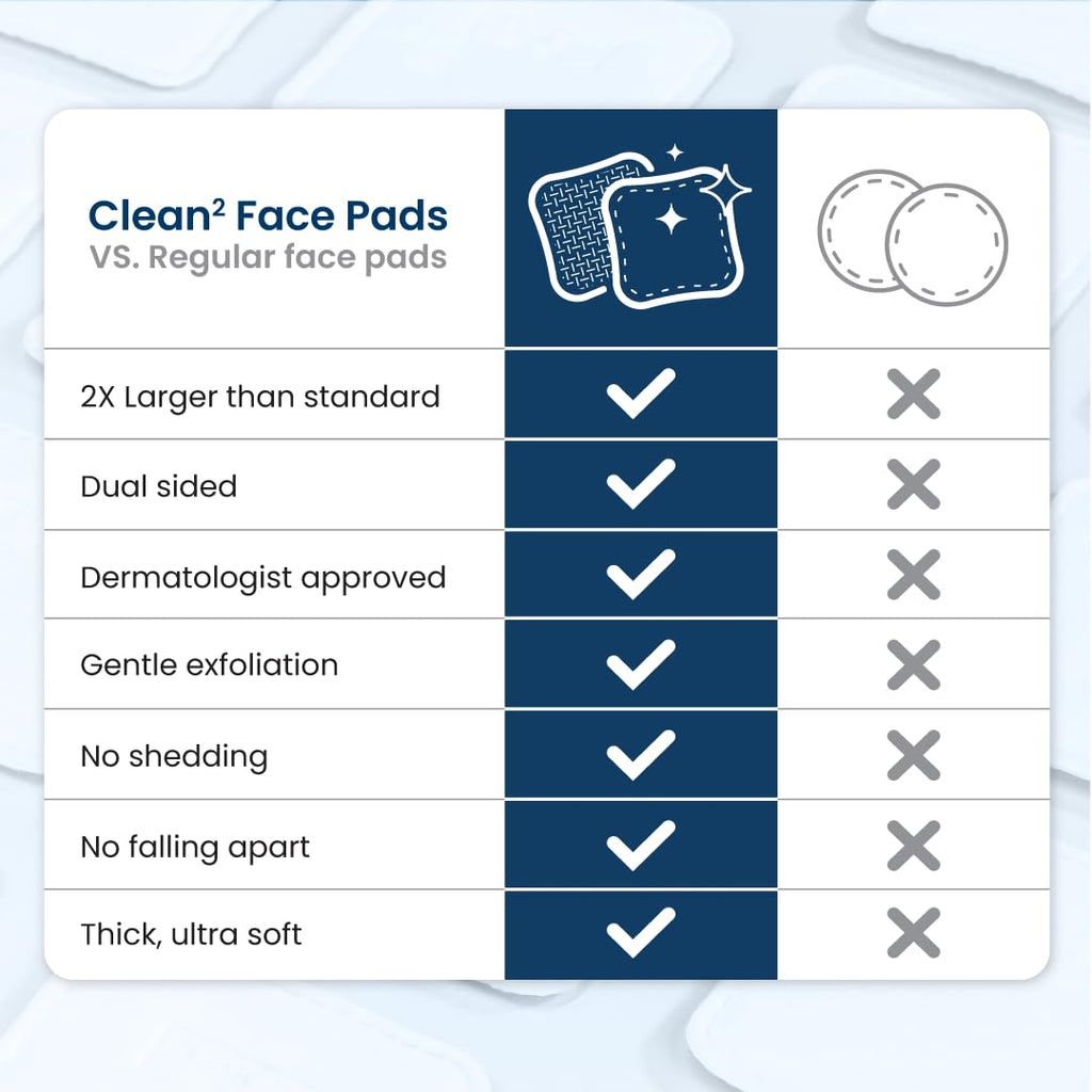 Clean Skin Club Clean² Pads 2.0 [NEW & Improved Edges] Guaranteed Not to Shed & Tear, Unique Triple Layers, Textured Side & Ultra Soft Side