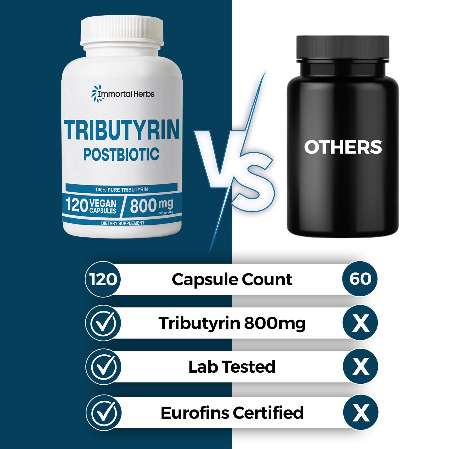 Immortal Herbs Tributyrin Supplement 800mg, Advanced Butyrate Form, 55% Standardized, More Effective Delivery Than Sodium Butyrate, 120 Capsules, Non-GMO & Gluten Free Postbiotic Supplement Immortal Herbs Au supplements