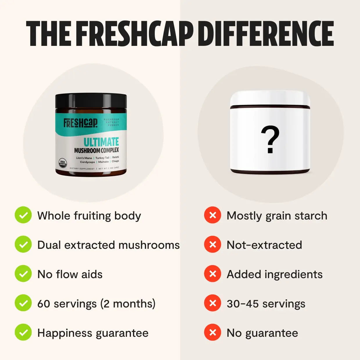 FreshCap Ultimate Mushroom Complex Powder - Lions Mane, Reishi, Cordyceps, Chaga FreshCap Mushrooms Au supplements