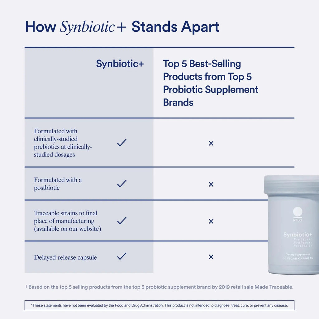 Ritual Synbiotic+ : Probiotic, Prebiotic, Postbiotic, 3-in-1 Formula for Gut Health Ritual Au supplements