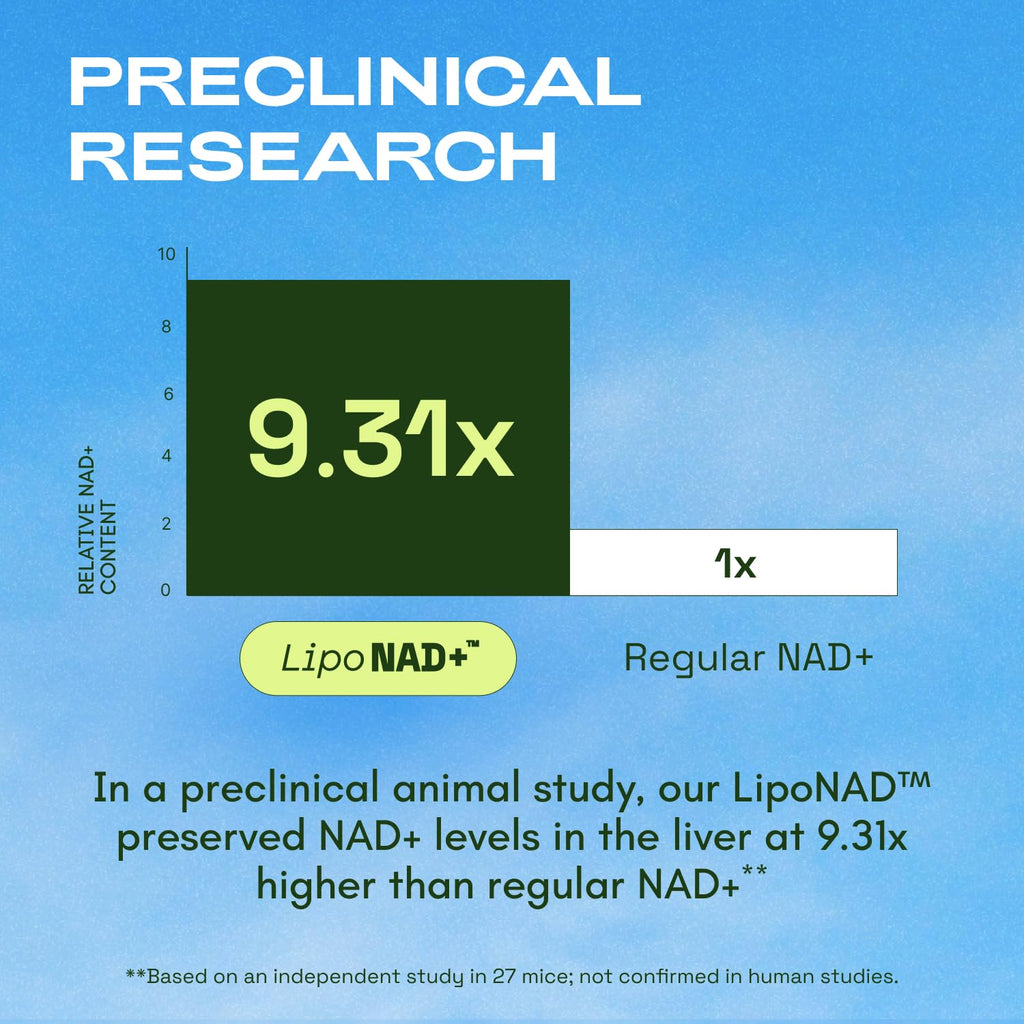 Cata-Kor Liposomal NAD Supplement with Resveratrol – NMN Supplement Alternative – Third-Party Tested – 30-Day Supply – Advanced NAD+ Resveratrol Cata-Kor Au supplements