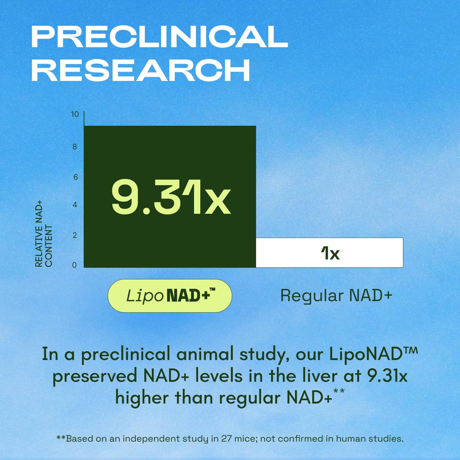Cata-Kor Liposomal NAD Supplement with Resveratrol – NMN Supplement Alternative – Third-Party Tested – 30-Day Supply – Advanced NAD+ Resveratrol Cata-Kor Au supplements