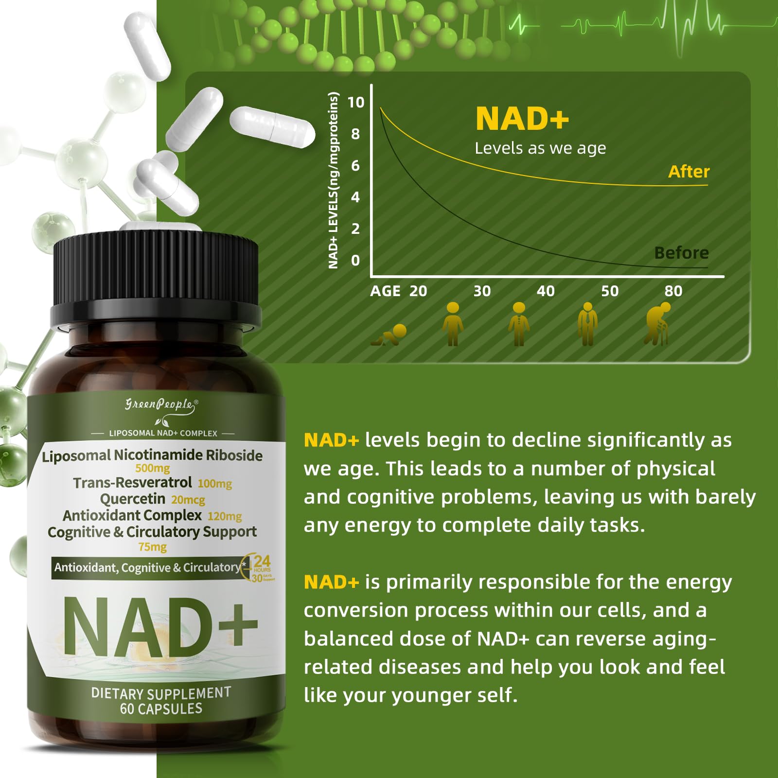 NAD+ Supplement for Women with Resveratrol , 20-in-1 NAD Plus Supplement with Liposomal Nicotinamide Riboside Boost NAD+ Levels for Cell Repair Energy, Antioxidant,Focus - 60 Vegan Capsules GREENPEOPLE Au supplements