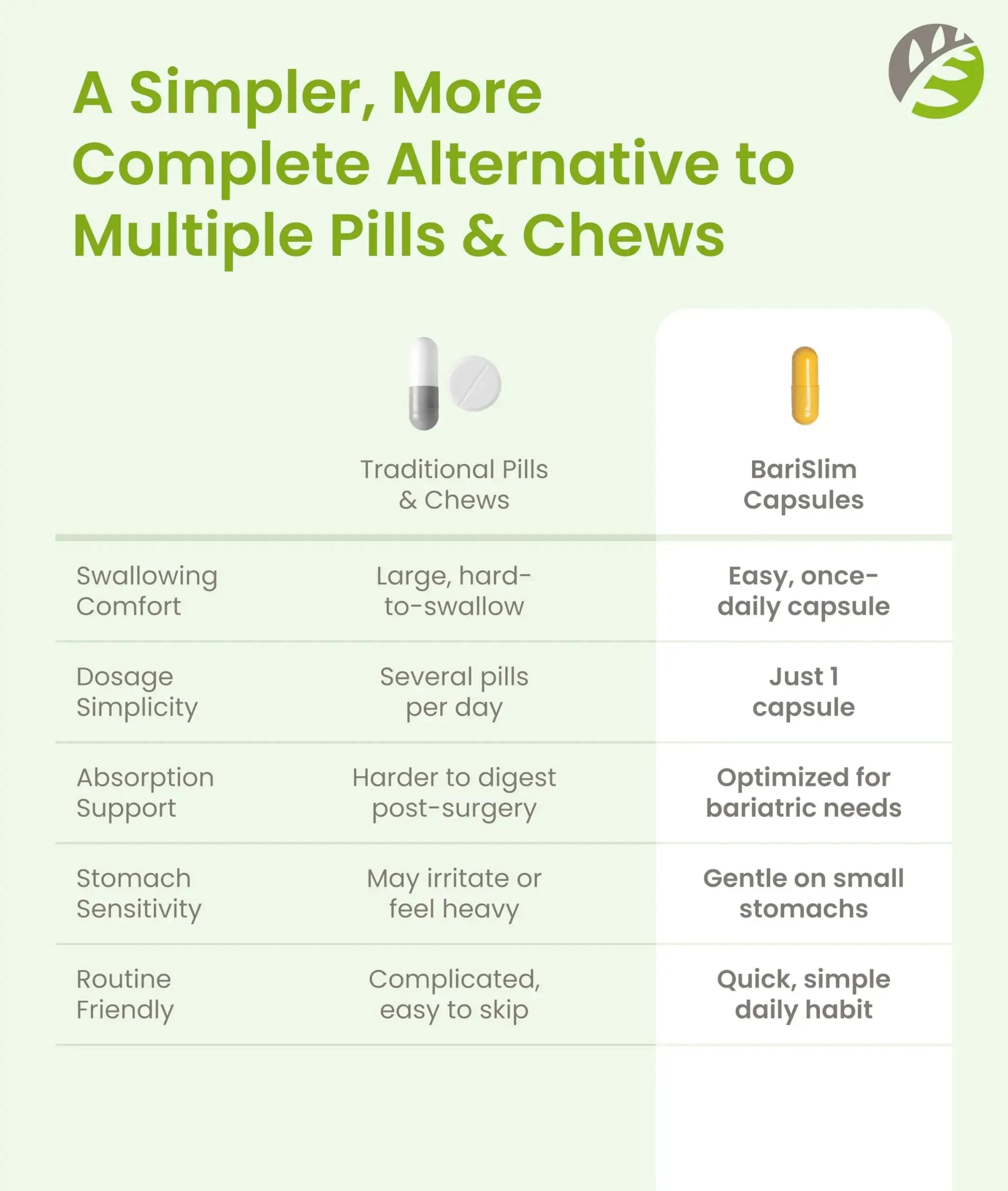 BariSlim Once Daily Bariatric Multivitamin Capsule - 45mg of Iron - Bariatric Vitamin & Supplement for Post Bariatric Surgery Including Gastric Bypass & Gastric Sleeve | 90 Day Supply BariSlim Au supplements