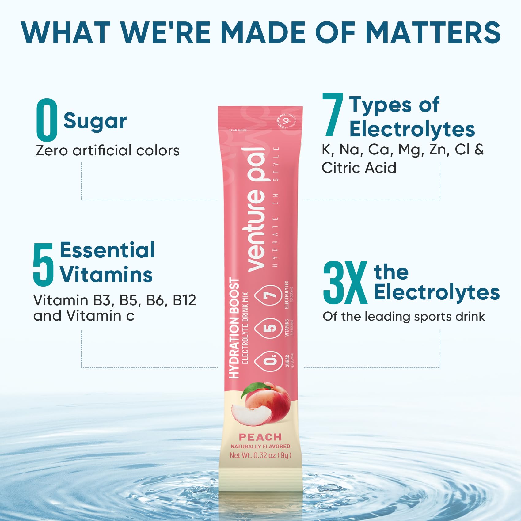 Venture Pal Sugar Free Electrolyte Powder Packets - Liquid Daily IV Hydration Packets | Electrolytes Drink Mix with 5 Vitamins & 7 Electrolytes | Keto Friendly