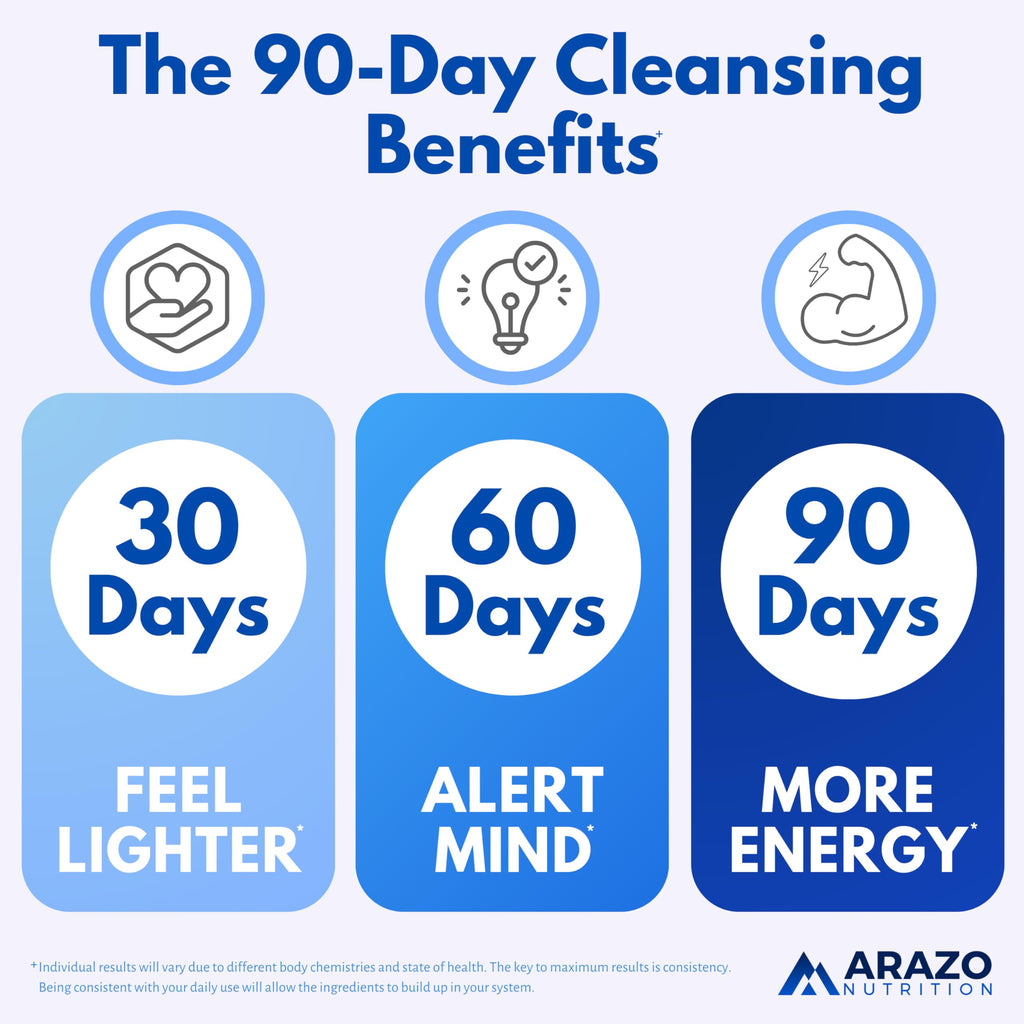 Arazo Nutrition Liver Cleanse Detox & Repair Formula – Milk Thistle Herbal Support Supplement: Silymarin, Beet