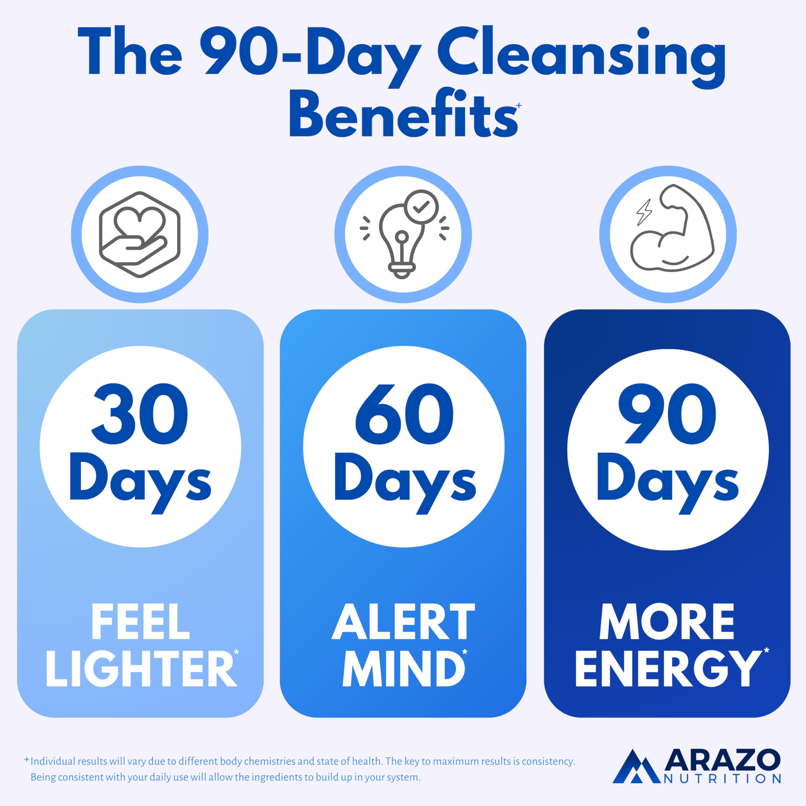 Arazo Nutrition Liver Cleanse Detox & Repair Formula – Milk Thistle Herbal Support Supplement: Silymarin, Beet