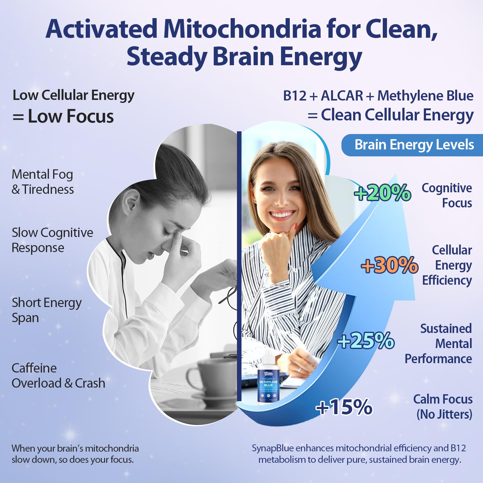 Methylene Blue Drops for Humans, 1% USP Grade – Dropper-Free No-Touch Bottle, Brain Supplement for Memory and Focus – Fast-Acting Nootropic with Methyl B12 & ALCAR – Caffeine-Free, Mint Flavor, 2oz YLVARIN THORIA Au supplements