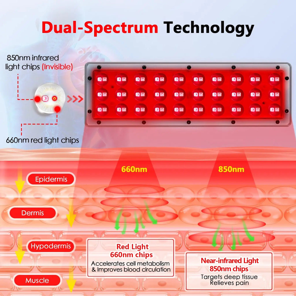 RUISQM Red Light Therapy Lamp, Infrared Light Therapy with Stand - 660nm Redlight & 850nm RUISQM Au supplements