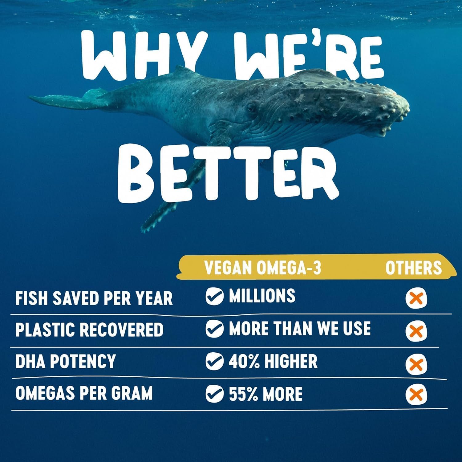 Freshfield Vegan Omega 3, Algae (Algal) Oil, Fish Oil Free Company, Third Party Tested, Carrageenan Free, DHA Supplement w/DPA
