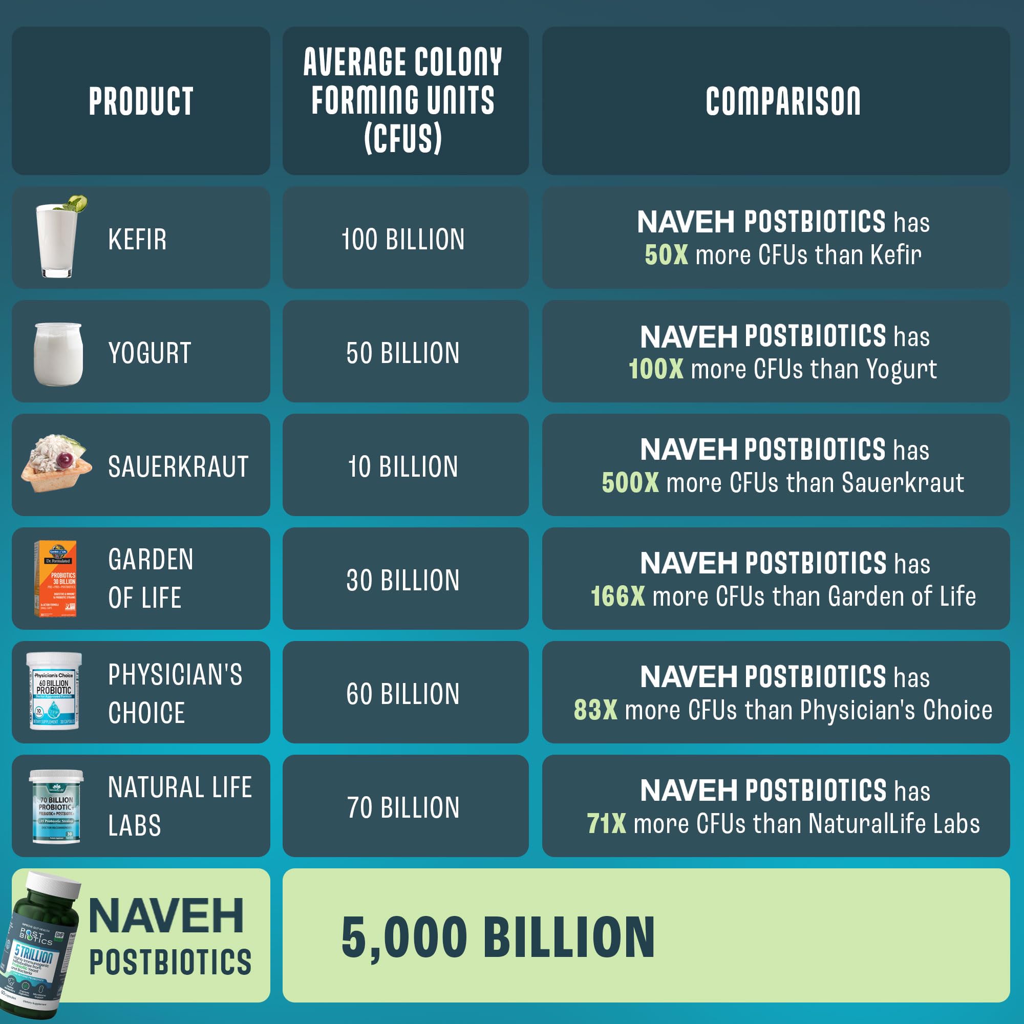 NAVEH PHARMA Adult Postbiotics Capsules for Women and Men | Postbiotics for Gut Health with 200X Ingredients Than Probiotic and Prebiotic | Supports Immunity, Digestion, Microbiome & Metabolism