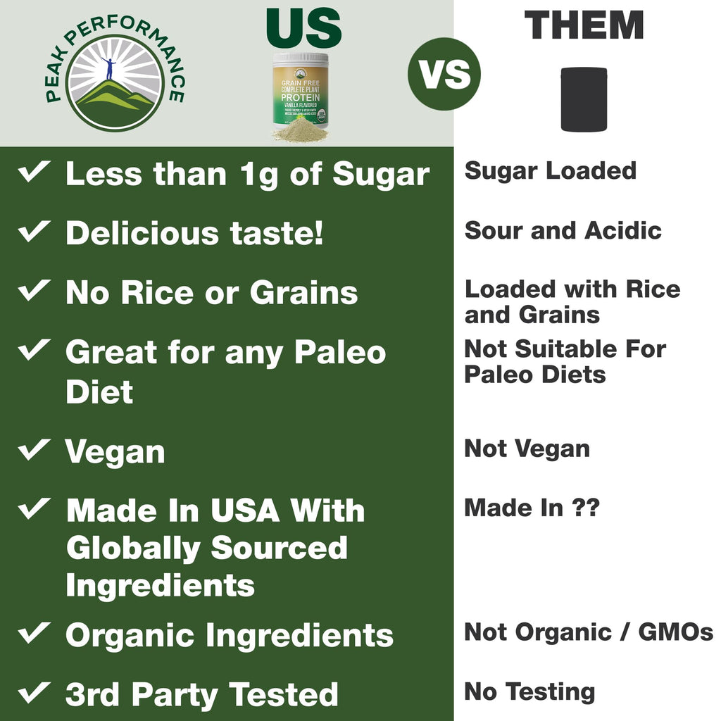 Peak Performance Organic Paleo Grain Free Plant Based Raw Vegan Protein Powder. Amazing Amino Acid Profile and Less Than 1g of Sugar. with Hemp and Pea Protein Vanilla Flavored Peak Performance Au supplements