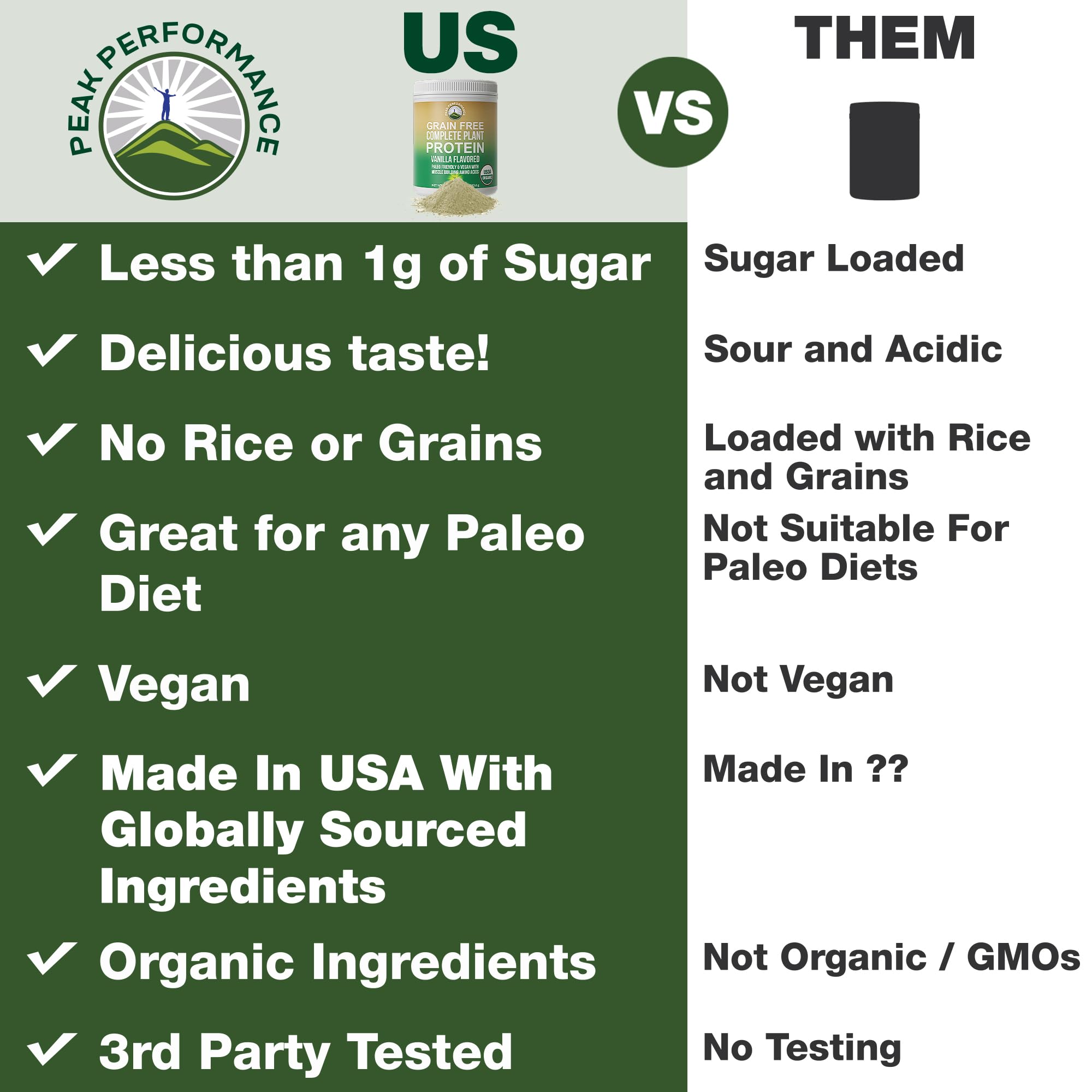Peak Performance Organic Paleo Grain Free Plant Based Raw Vegan Protein Powder. Amazing Amino Acid Profile and Less Than 1g of Sugar. with Hemp and Pea Protein Vanilla Flavored Peak Performance Au supplements