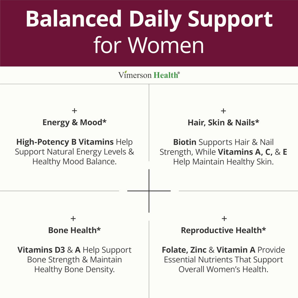 Multivitamin for Women with Methylated Vitamins and Chelated Minerals for Energy, Focus and Immune Health
