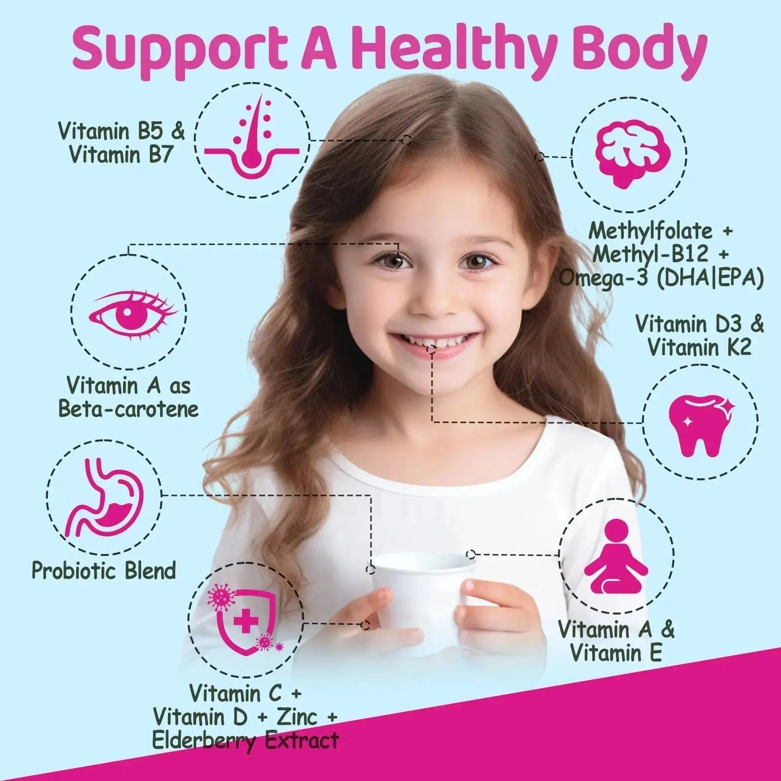 Kids Methylated Multivitamin - MTHFR Multivitamin for Kids & Teens 4+, L Methylfolate & B12, 13 Vitamins, Vegan Omega-3 NATISLAND Au supplements