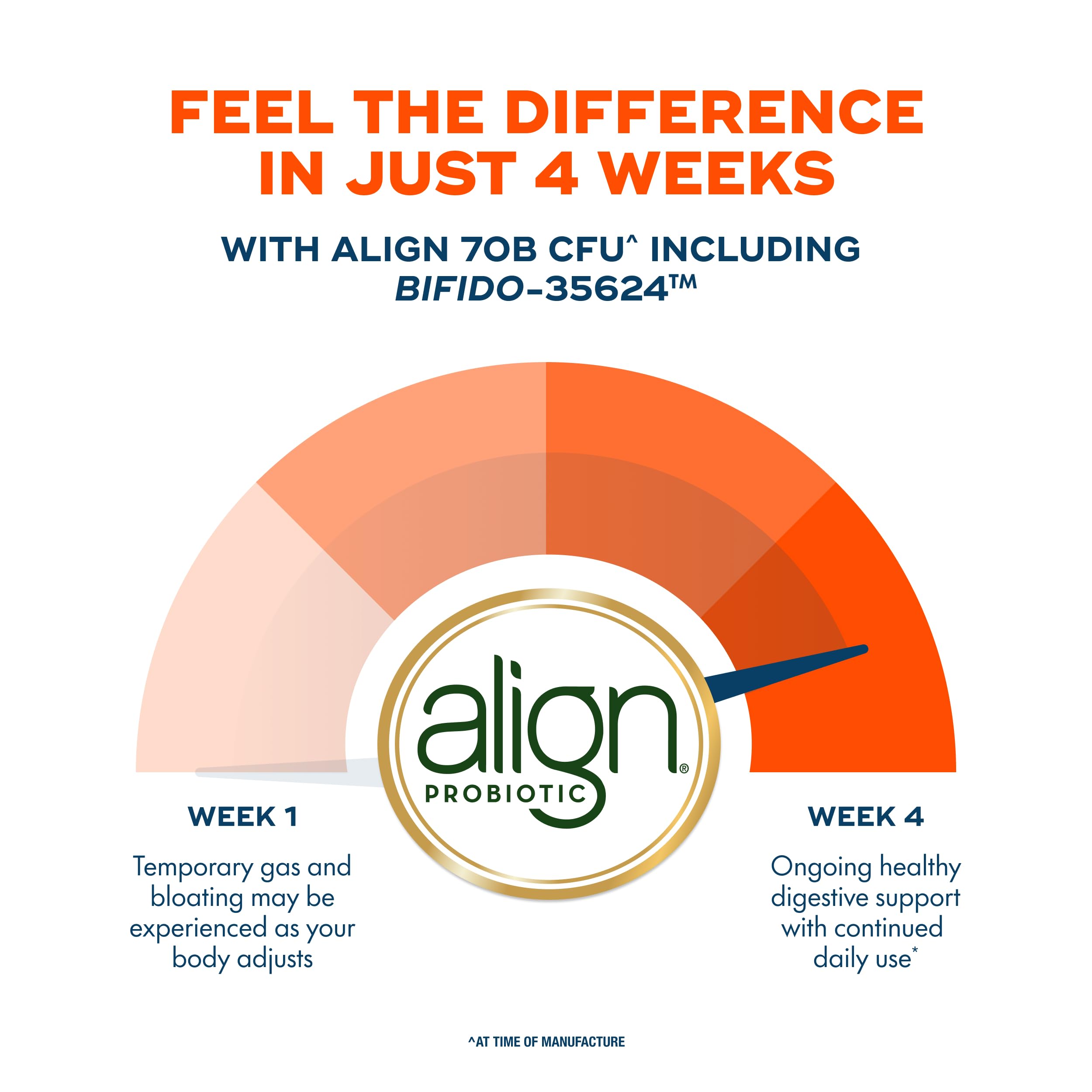 Align Probiotic, 70 Billion CFU, 6 Strain Blend, Probiotics for Women and Men, Daily Probiotics for Digestive Health, Helps Relieve Occasional Bloating & Gas 30 Capsules Align Au supplements
