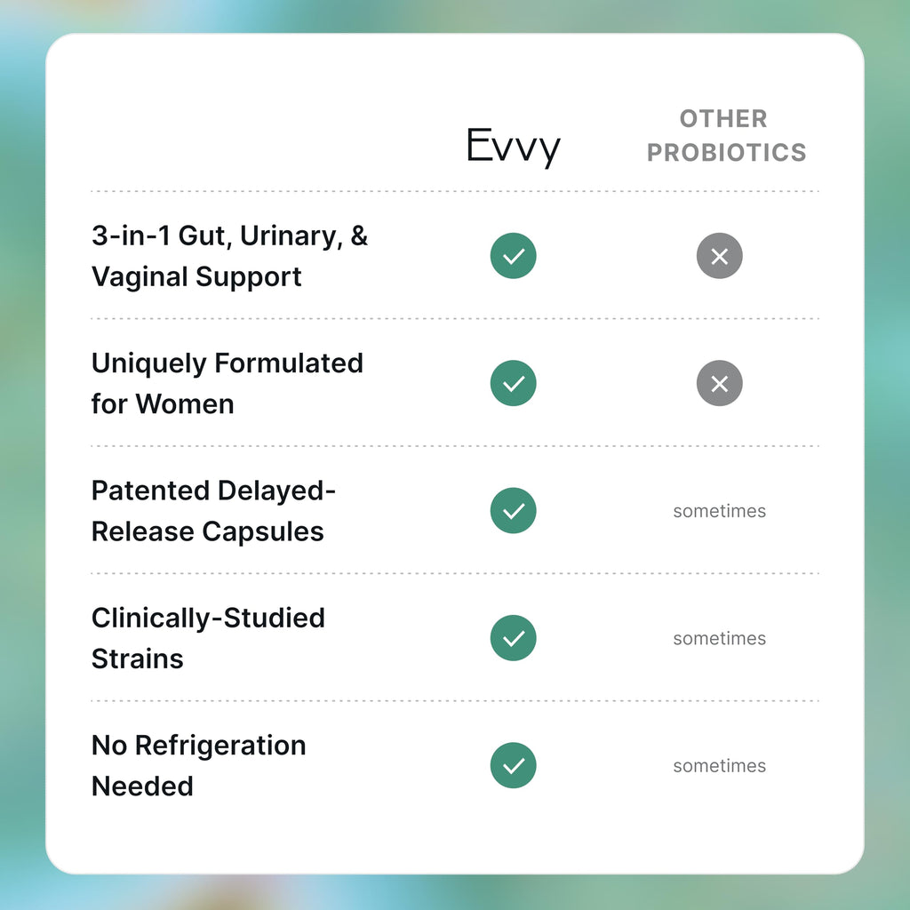 Evvy Women's 3-in-1 Complete Probiotic I Daily Probiotic Supplement to Reduce Bloating I Supports Gut, Urinary & Vaginal Health | Includes Vaginal Probiotics for Feminine Care | 30 Day Supply Evvy Au supplements