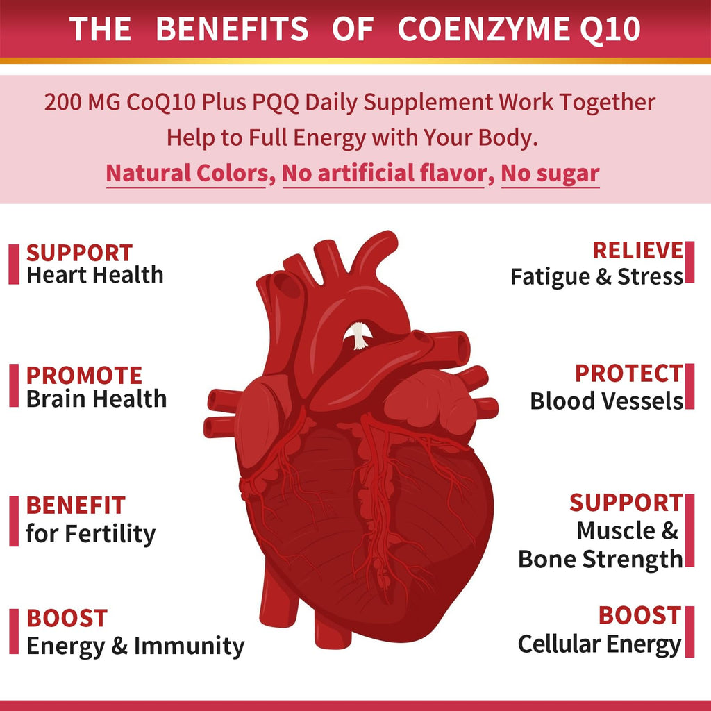 ZEBORA CoQ10-200mg-Softgels with PQQ, BioPerine & Omega-3, 120 Servings Coenzyme Q10(Ubiquinone) Supplement for High-Absorption, Powerful-Antioxidant