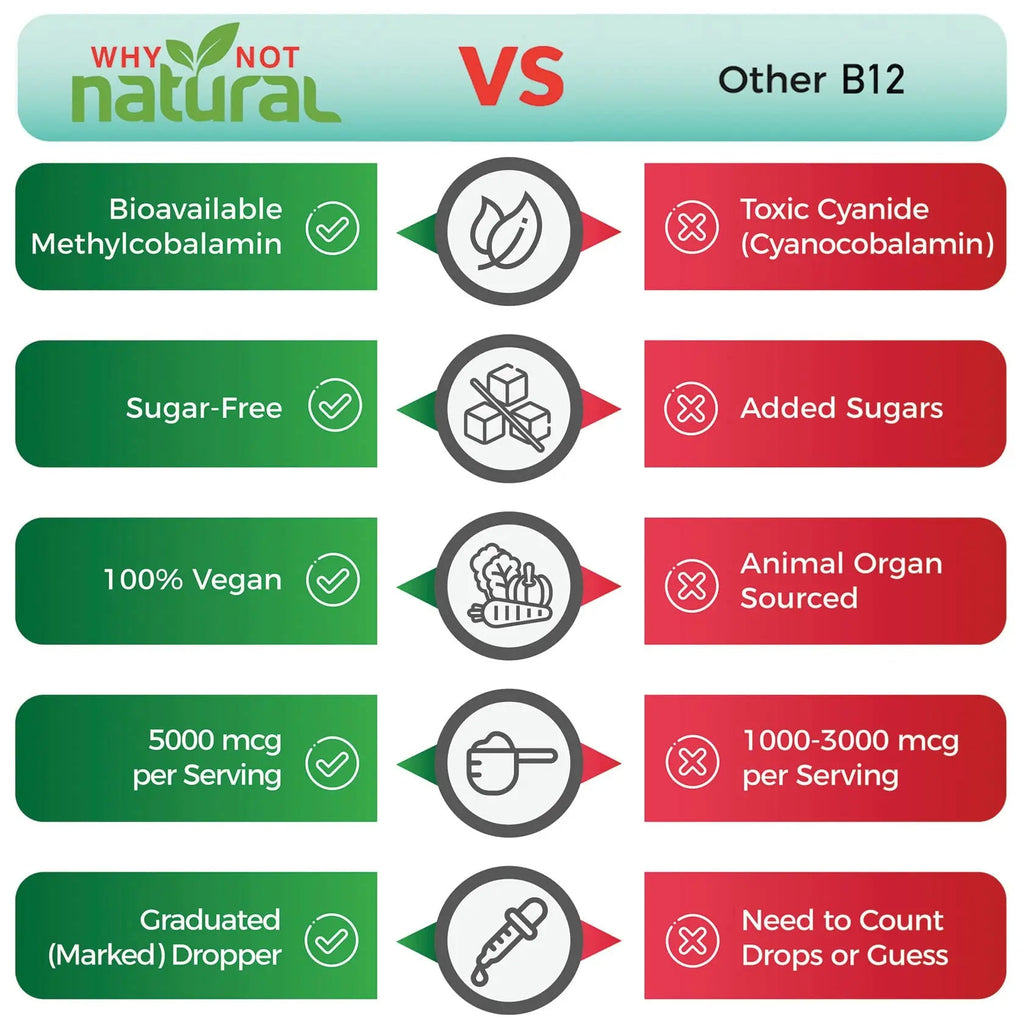 Why Not Natural Organic Vitamin B12 Liquid - Sublingual Extra Strength 60 x 5000 mcg Why Not Natural Au supplements