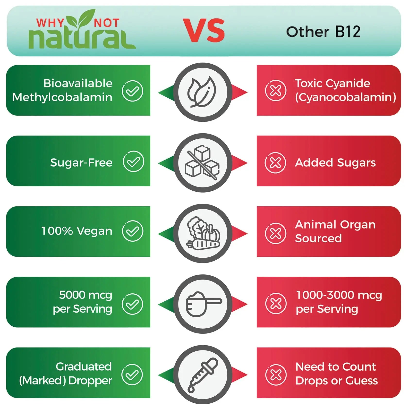 Why Not Natural Organic Vitamin B12 Liquid - Sublingual Extra Strength 60 x 5000 mcg Why Not Natural Au supplements