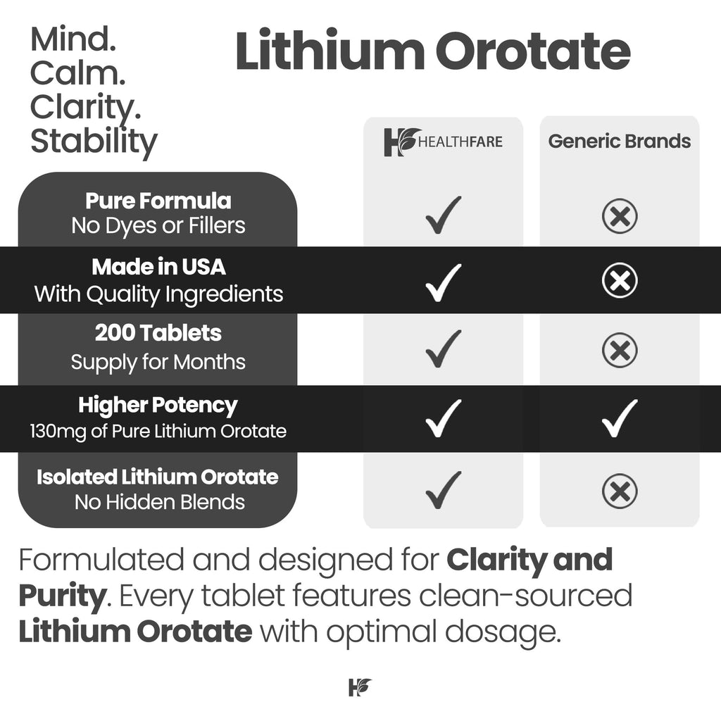 HealthFare Lithium Orotate Supplement 130mg | 200 Vegetarian Tablets | High Bioavailability Trace Mineral | Mood, Brain & Memory Support