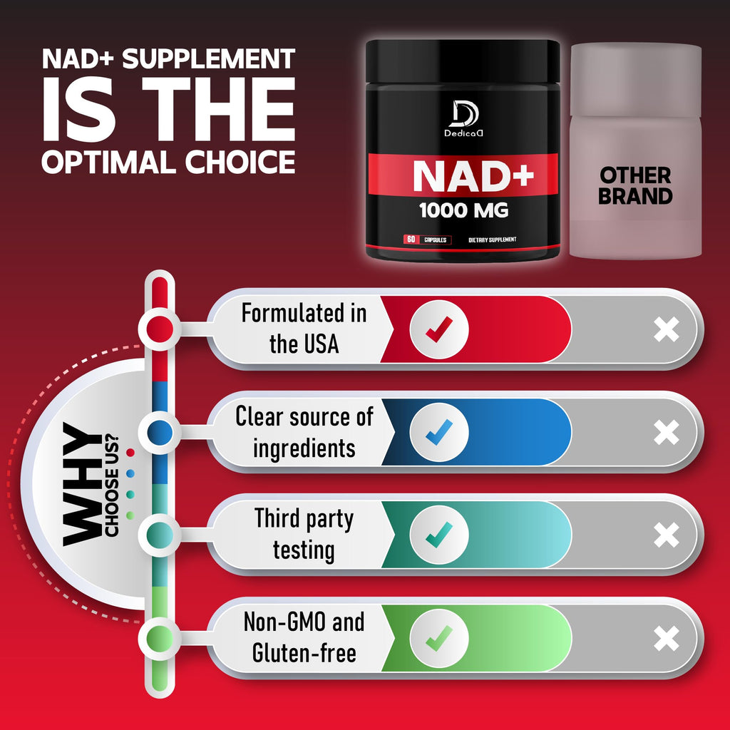 DEDICAD NAD Supplement 1000 mg - Pure NAD Supplement - Energy and DNA Repair, Aging Defense, Brain Function - 60 Capsules DEDICAD Au supplements