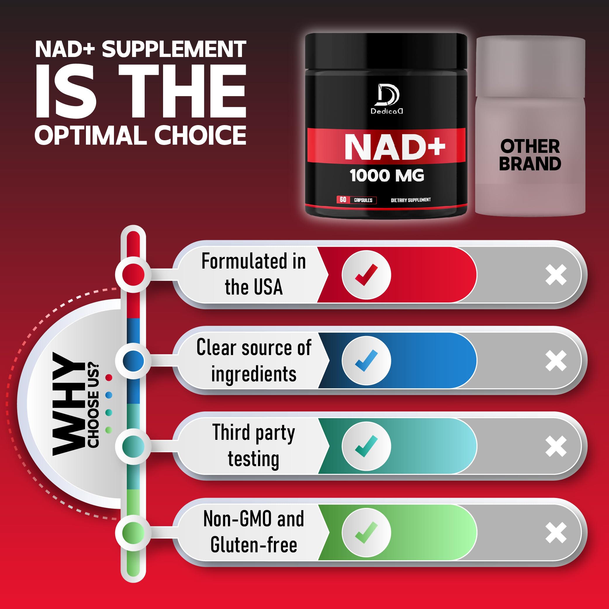 DEDICAD NAD Supplement 1000 mg - Pure NAD Supplement - Energy and DNA Repair, Aging Defense, Brain Function - 60 Capsules DEDICAD Au supplements
