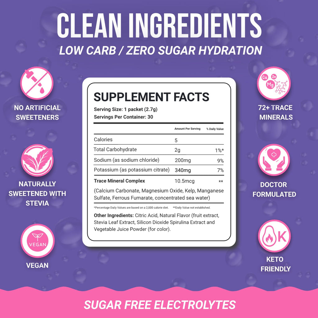 Dr. Price’s Electrolytes Hydration Powder Packets – Blueberry Pomegranate, 30 Packs | Sugar Free Electrolyte Drink Mix, 72+ Trace Minerals, Manganese