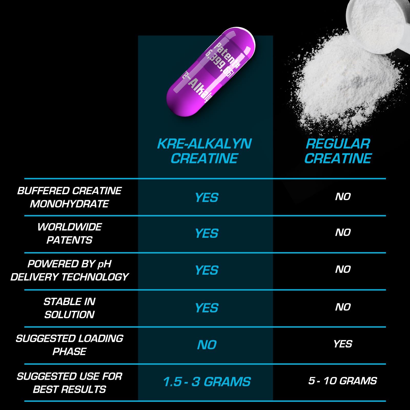 EFX Sports Kre-Alkalyn EFX | pH Correct Creatine Monohydrate Pill Supplement | Strength, Muscle Growth & Performance