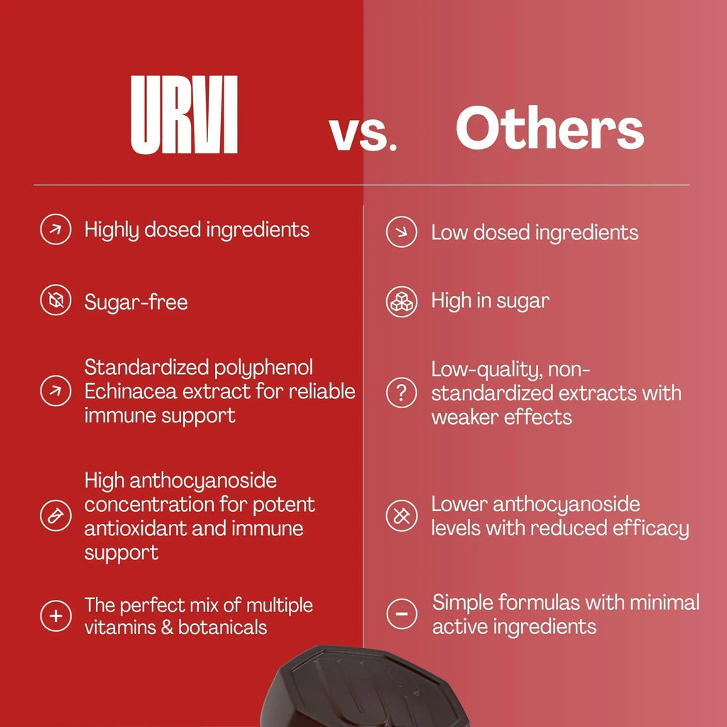 URVI® Immune Support Gummies - Vitamin C, D3 K2, E, Niacin, Zinc & Selenium with Elderberry & Echinacea URVI Au supplements