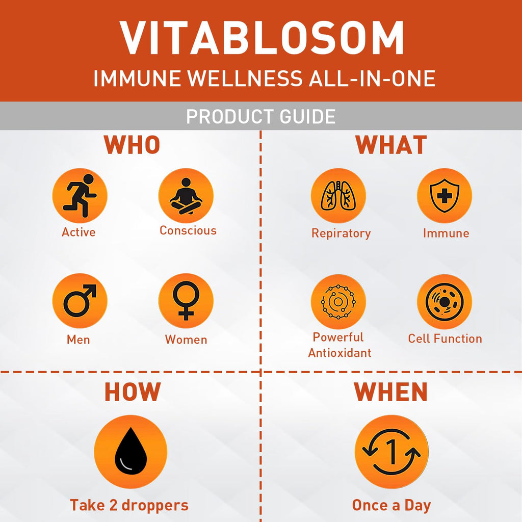 Vitablosom Liposomal Vitamin C 2000mg Liquid for Adults, High Absorption VIT C, Maximize Vitamin C, Immune System & Antioxidant Support, 60ML (2 Bottle)