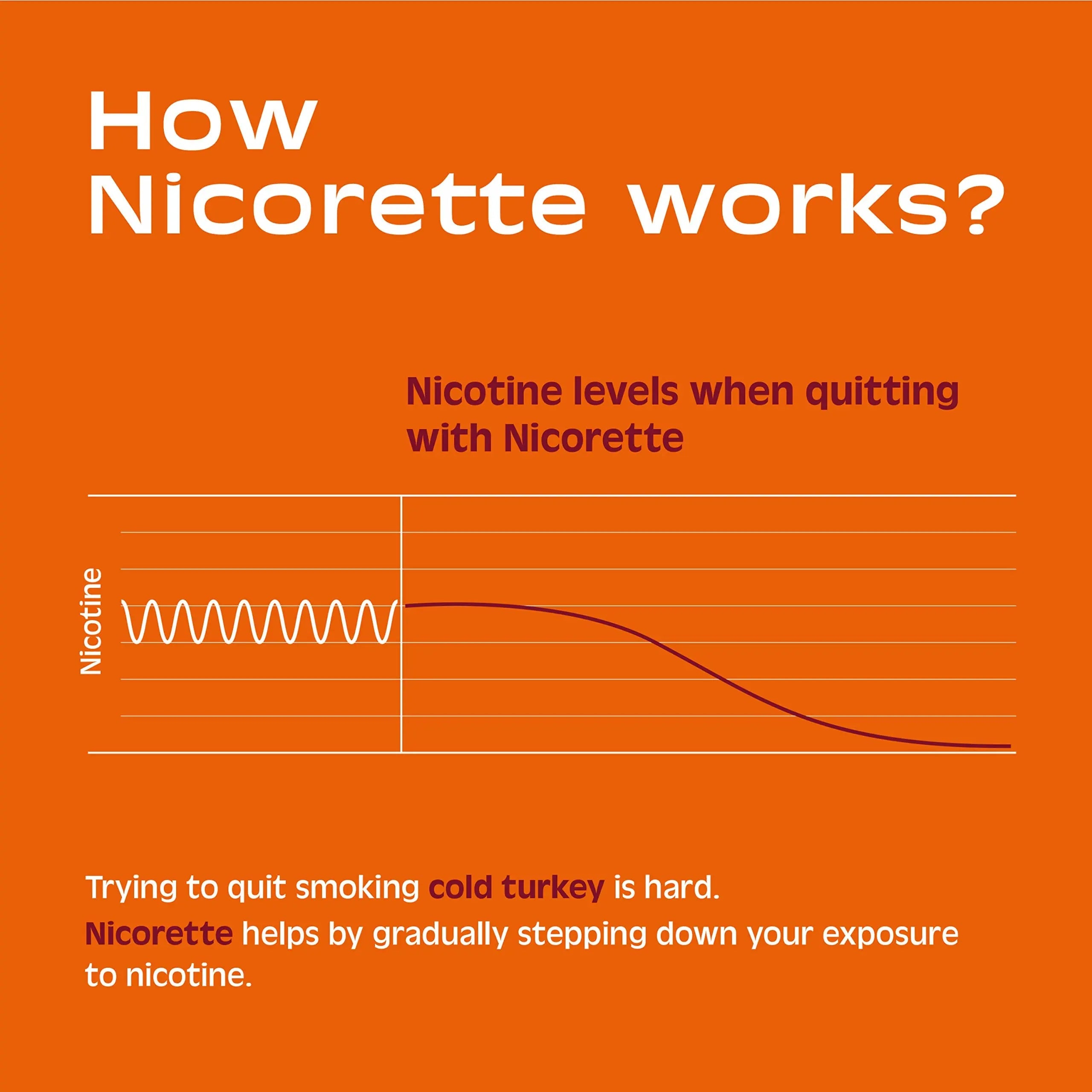 Nicorette 2 mg Nicotine Gum to Help Stop Smoking - Fruit Chill Flavored Nicorette Au supplements