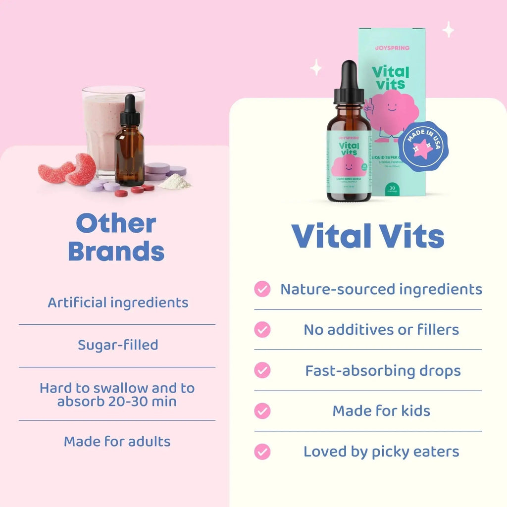 JoySpring Vital Vits - Kids Liquid Multivitamin - 1 fl oz (30 Servings) | Herbal Liquid Vitamins for Kids | Natural Flavor | JoySpring Au supplements