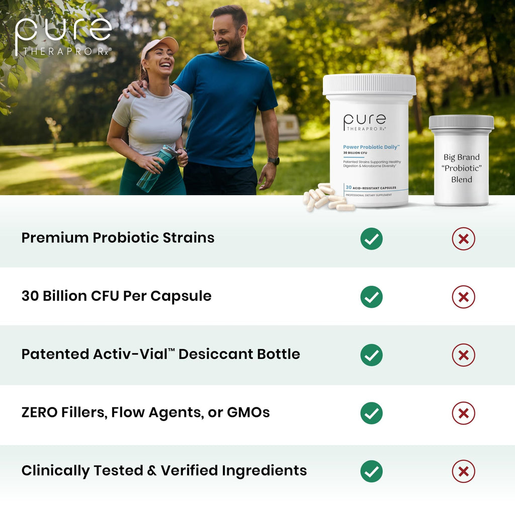 Pure Therapro Rx Power Probiotic Daily - 30 Acid-Resistant Capsules | 4 Proven Strains - 30 Billion CFU/Capsule | Patented Activ-Vial Desiccant Bottle