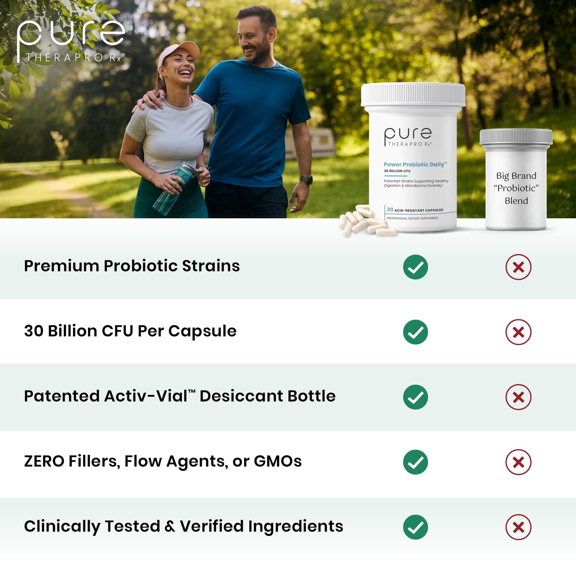 Pure Therapro Rx Power Probiotic Daily - 30 Acid-Resistant Capsules | 4 Proven Strains - 30 Billion CFU/Capsule | Patented Activ-Vial Desiccant Bottle