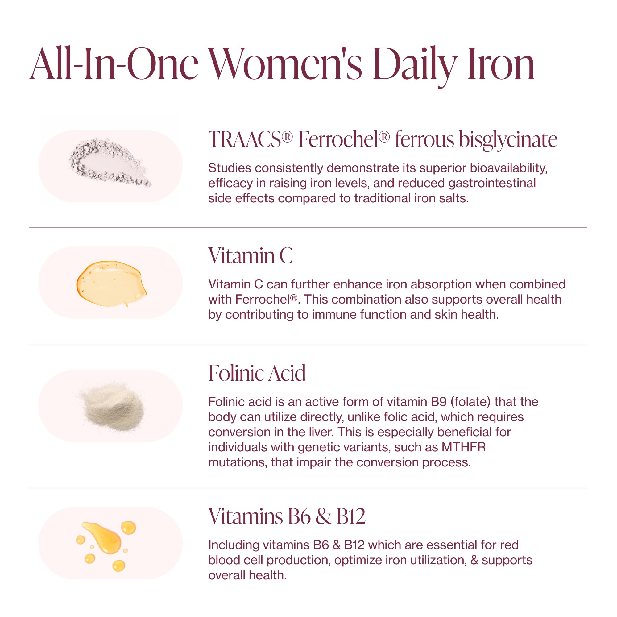 Iron Supplement for Women - Gentle Chelate Iron Bisglycinate 25mg with Vitamin C, B6, B12 Folic Acid – Supports Iron Deficiency