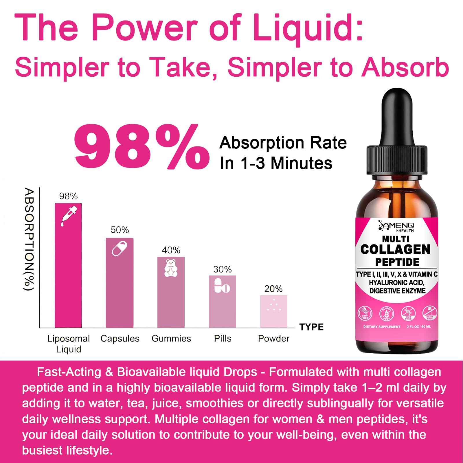 Multi Collagen Peptides Liquid Drops for Women & Men, Hydrolyzed Collagen Peptides Type